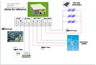 चीन विला के लिए उच्च दक्षता पवन सौर हाइब्रिड सिस्टम 12 किलोवाट 110V पर्यावरण के अनुकूल कंपनी